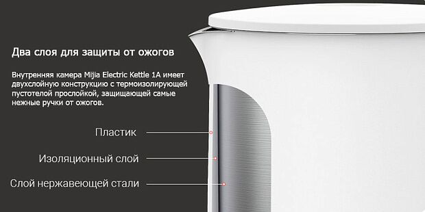 Электрический чайник Mijia Appliance Kettle 1A (White/Белый) - 4